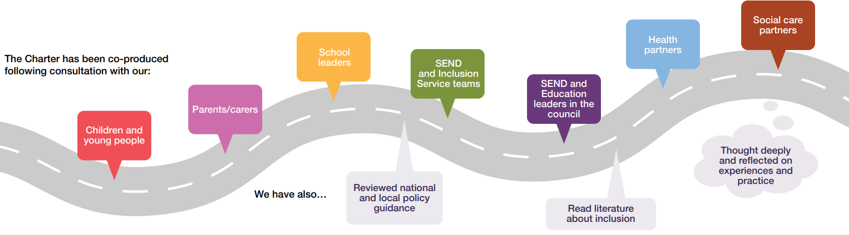 Schools - Inclusion Charter All means All